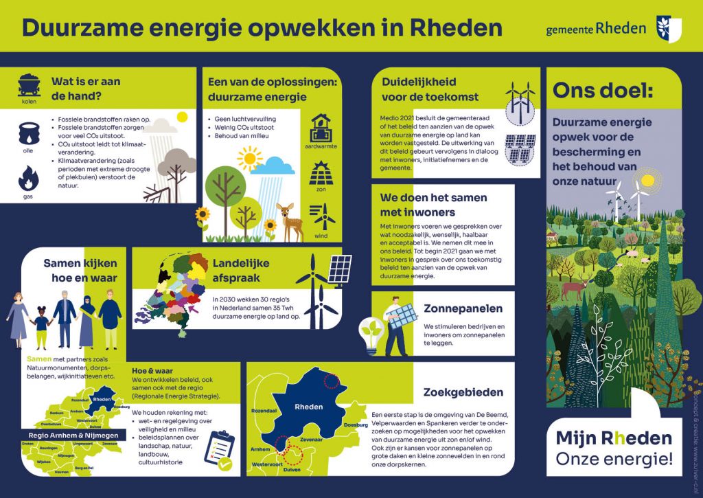 Infographic over duurzame energie opwekken in Rheden, met vragen als, wat is er aan de hand? Landelijke afspraak, samen kijken, hoe en waar, zoekgebieden, zonnepanelen, we doen het samen met inwoners, duidelijkheid voor de toekomst en ons doel is duurzame opwek voor de bescherming van het behoud van onze natuur