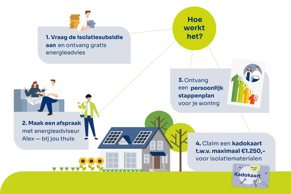 Doe-het-zelf-regeling
